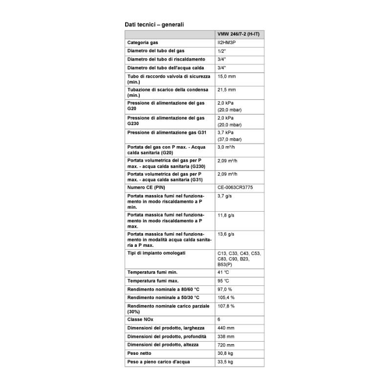 Caldaia a Condensazione Vaillant ecotec - immagine 2